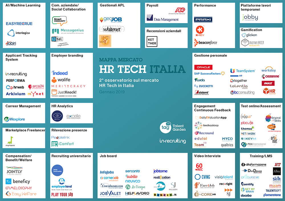 hr tech Italia mappa mercato