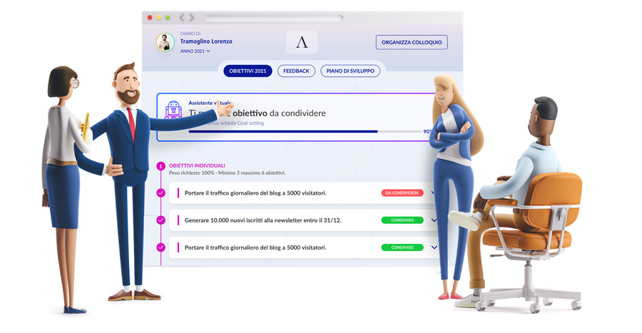 Performance Management Software