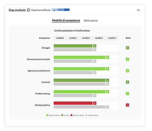 Alloy Performance - Skill Gap Analysis
