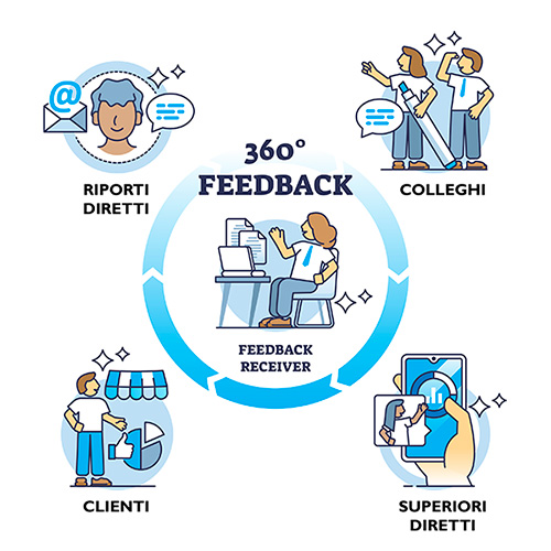 Feedback 360°: persone coinvolte