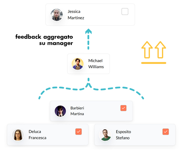 Alloy Performance - Upward Feedback