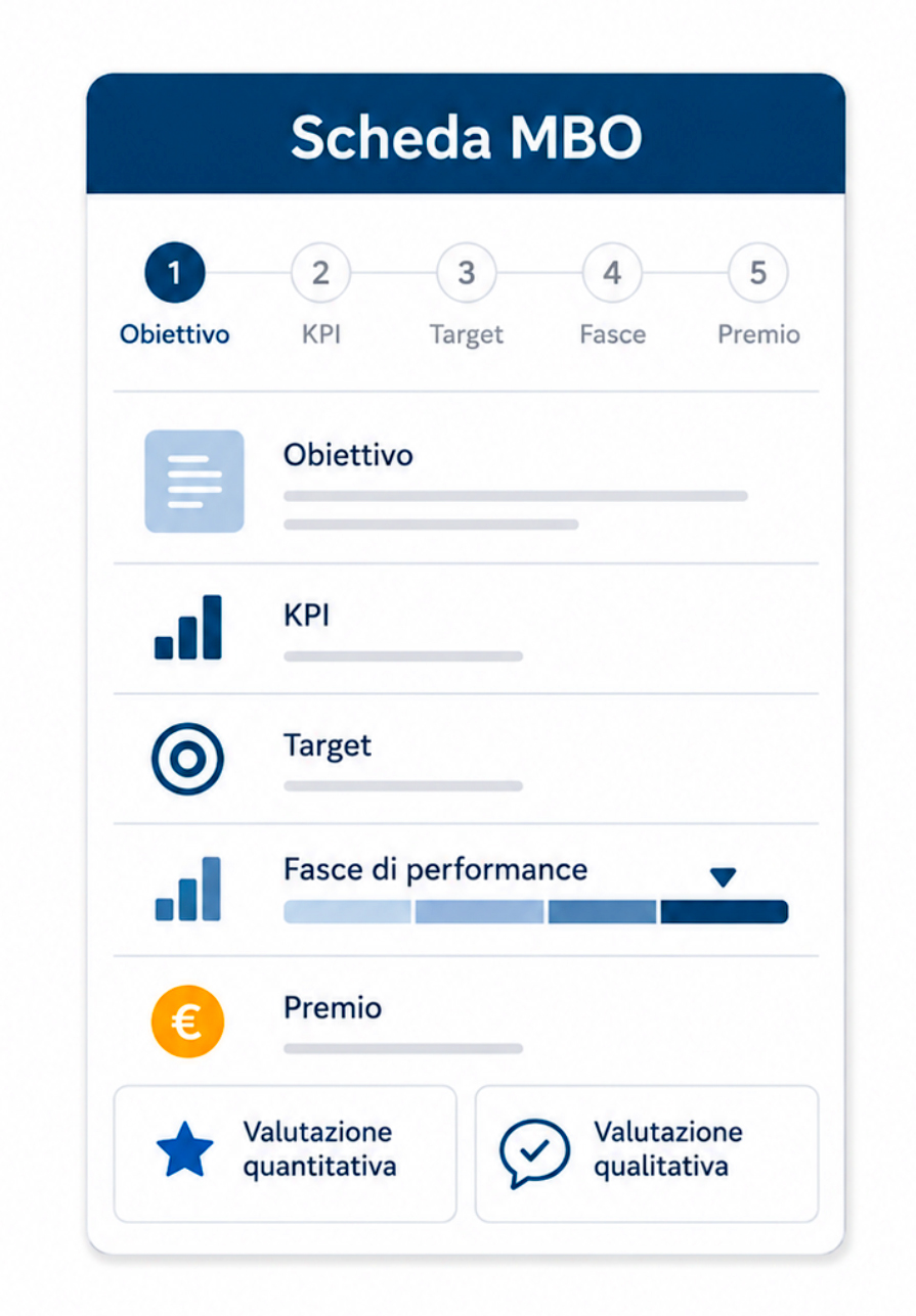 MBO obiettivi personalizzati
