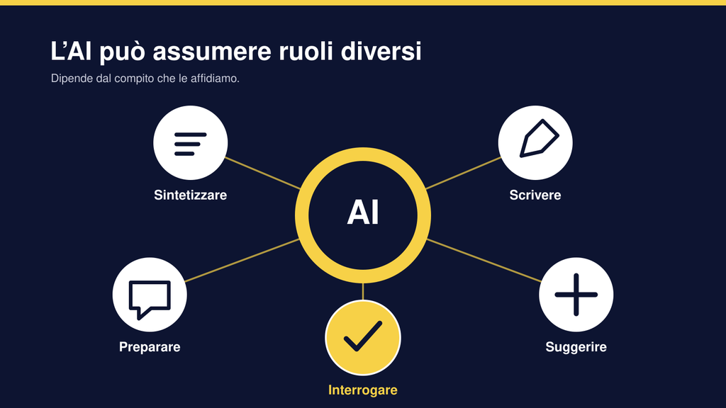 Ruoli dell'AI in HR